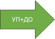 УП+ДО