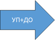 УП+ДО