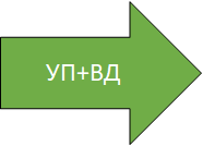 УП+ВД