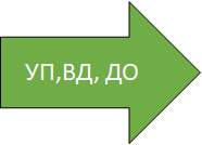 УП+ВД+ДО